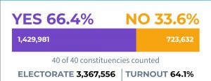 Irland voting on abortion