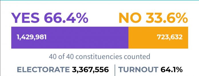 Irland voting on abortion