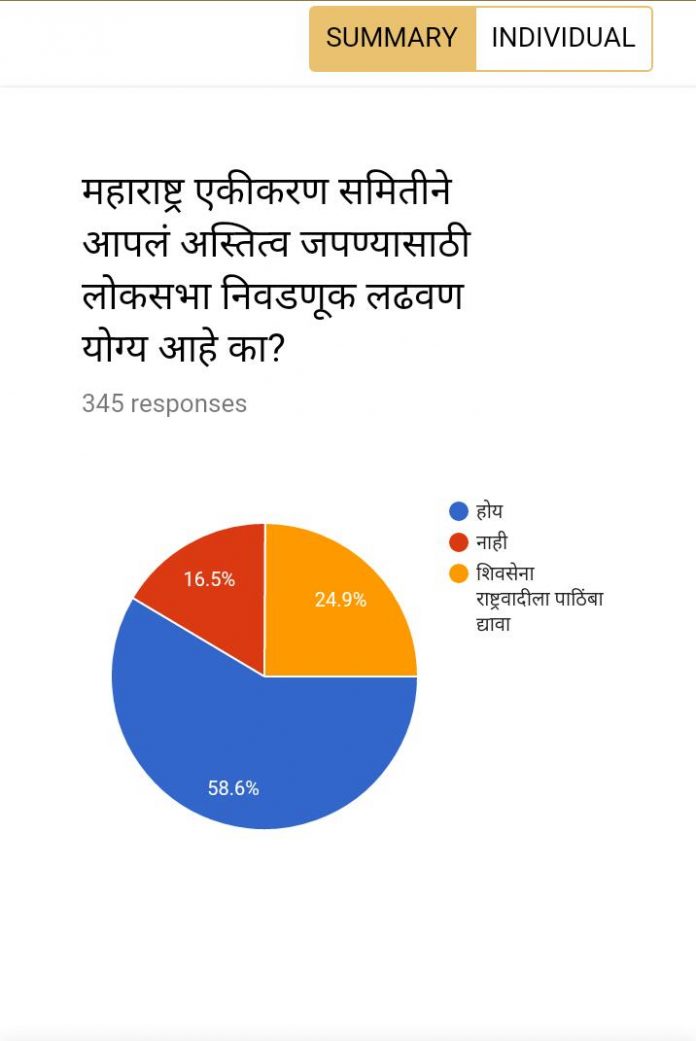Trend loksabha Trend loksabha