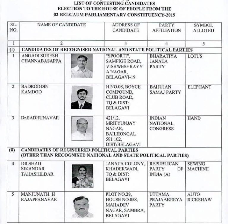 अशी आहेत बेळगाव लोकसभेच्या 57 उमेदवारांची निवडणूक चिन्ह