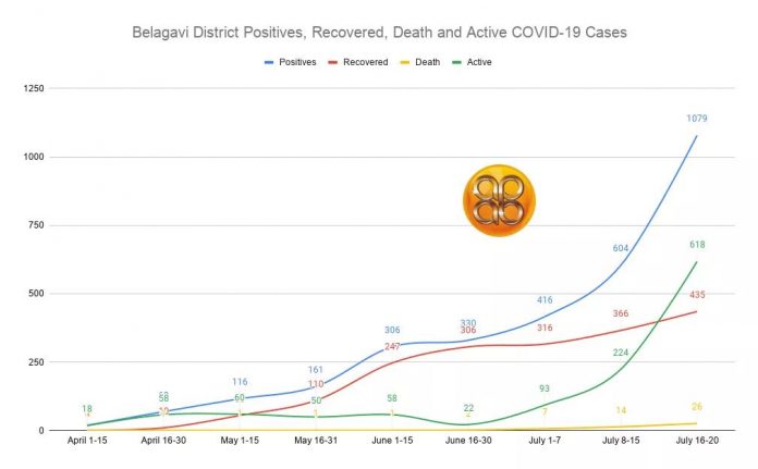 Death ratio Death ratio