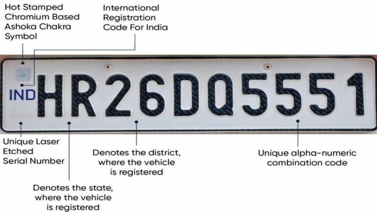 Hsrp number plate